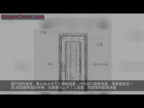 廚房門寬度|各樣式房門尺寸大全